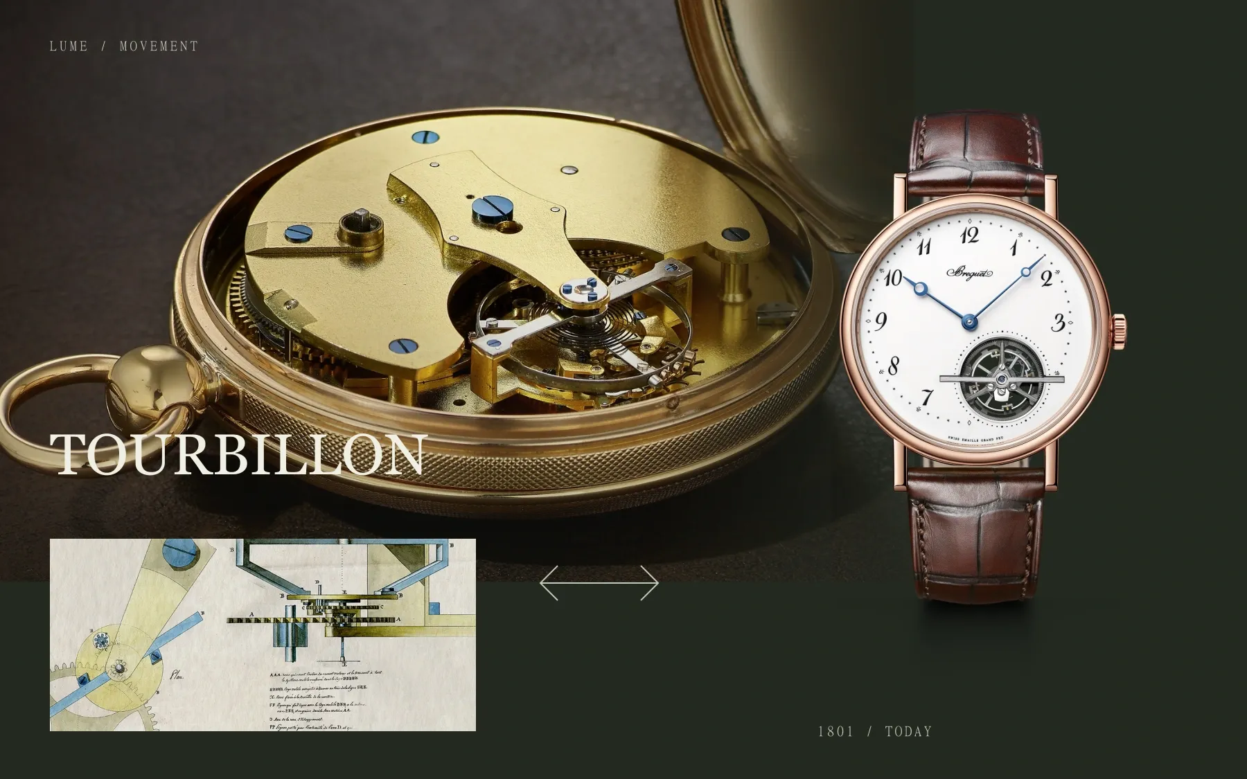 Egy történeti Breguet zsebóra szerkezete, az 1801-es tourbillon-szabadalom rajza és a mai Classique 5367 egy szerkesztői kompozícióban.