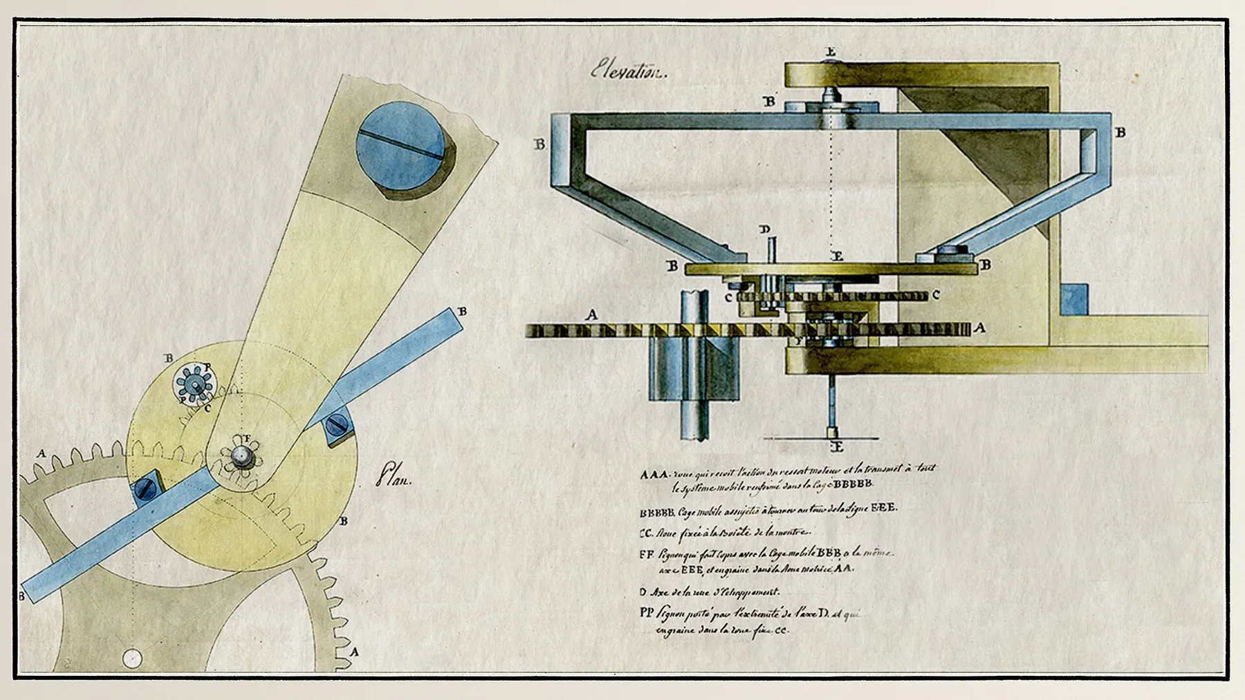 Breguet 1801-es tourbillon-szabadalmának színezett műszaki rajza, felülnézeti és oldalnézeti részletekkel.